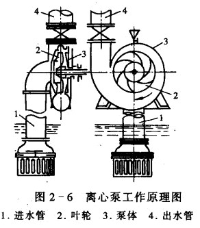 �x�ıõĹ���ԭ��