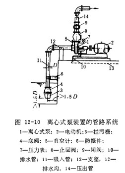 離心式泵裝置的管路
