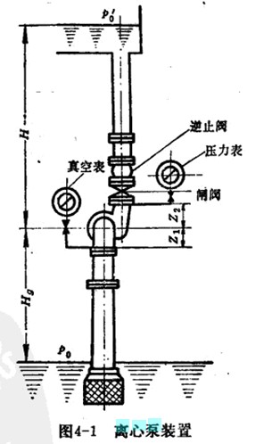 離心泵設(shè)計流量和揚程的確定