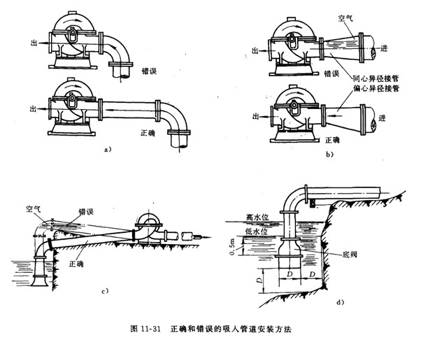 �x�ıõĹ����c�ų�