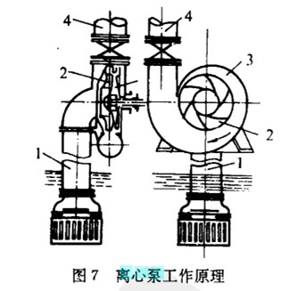 離心泵的壓水性能