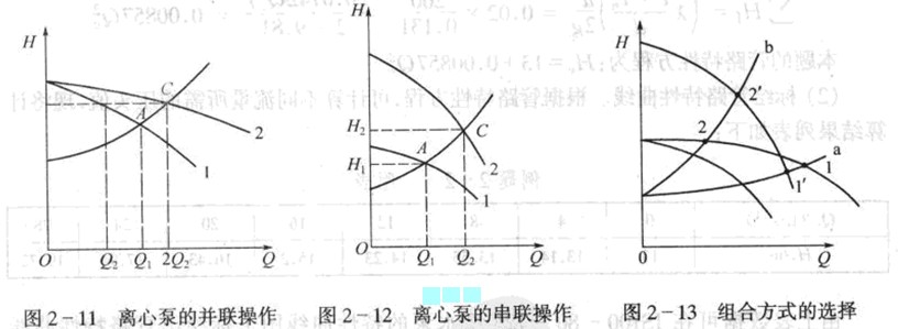 離心泵并聯(lián)與串聯(lián)操作