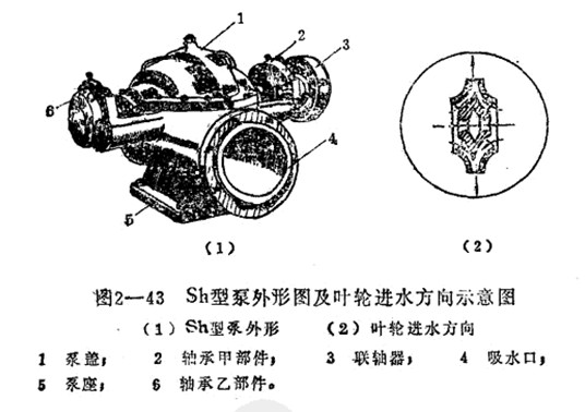 sh/S/SA�p�����_(k��i)�x�ı�