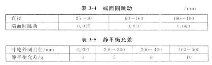 多級(jí)離心泵葉輪檢查項(xiàng)目