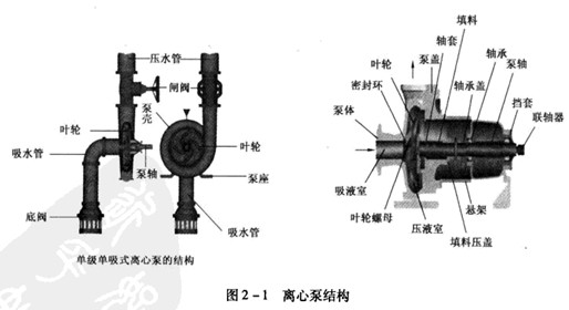 �x�ıõĽY(ji��)��(g��u)�����c(di��n)����(y��ng)��