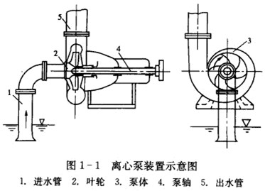 �x�ıõĻ�����(g��u)����ʲô��