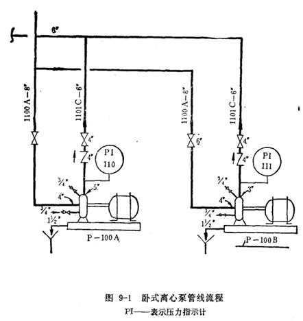 臥式離心泵管線流程