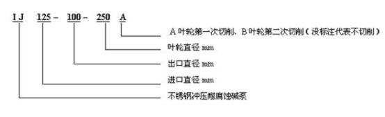 IJϵ���͸��g����̖���x