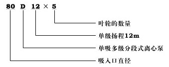 D�͆����༉�x�ı���̖���x