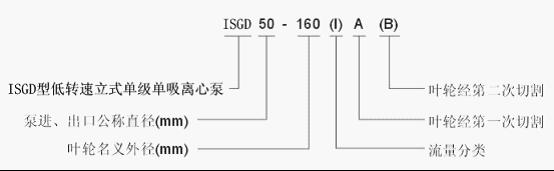 ISGD���D(zhu��n)����ʽ�x�ı���̖���x