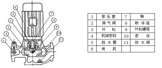ISGD���D(zhu��n)����ʽ�x�ıýY(ji��)��(g��u)�D���Y(ji��)��(g��u)�f��