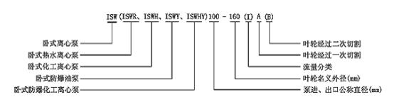 ISW�Pʽ��ˮ����̖���x