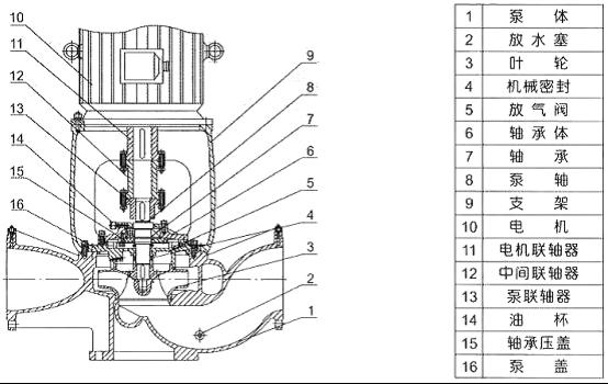 ISGB�����ʽ�ܵ��x�ıýY���D