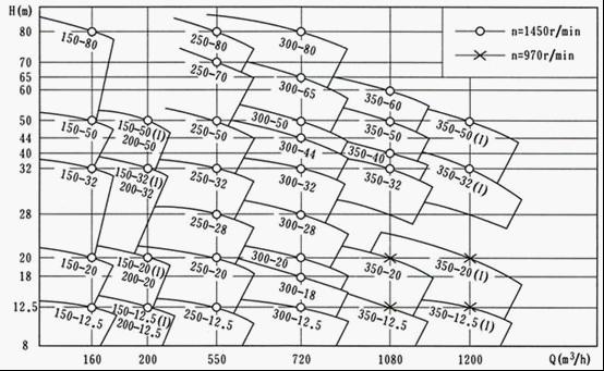 ISGB�����ʽ�ܵ��x�ı��������ՈD