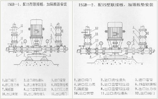 ISGB�����ʽ�ܵ��x�ıð��b��ʽ