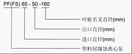 PF���͸��g�x�ı���̖���x