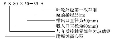 FS������x�ı���̖���x