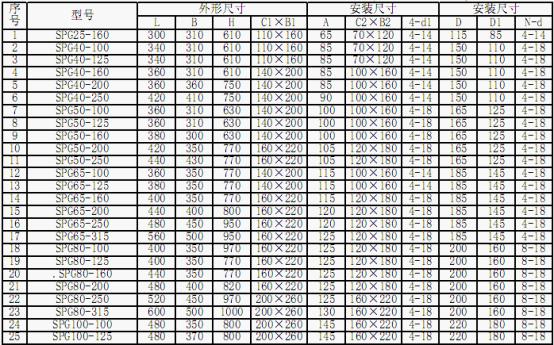 SPG�ܵ����α����ΰ��b�ߴ�D