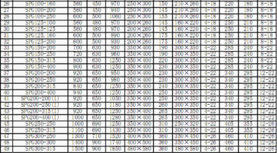 SPG�ܵ����α����ΰ��b�ߴ�D