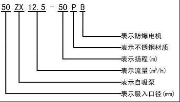 ZX�Pʽ�����x�ı���̖���x