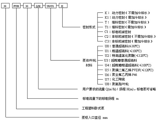 FUH���������x�ı���̖���x