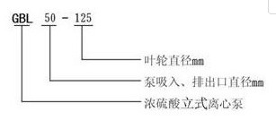 GBL��ʽ�������x�ı���̖���x