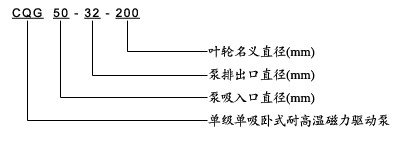 CQG���͸ߜش����(q��)��(d��ng)�x�ı���̖(h��o)���x